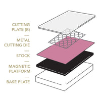 Couture Magnetic Platform - 7 6/8" x 5 7/8"
